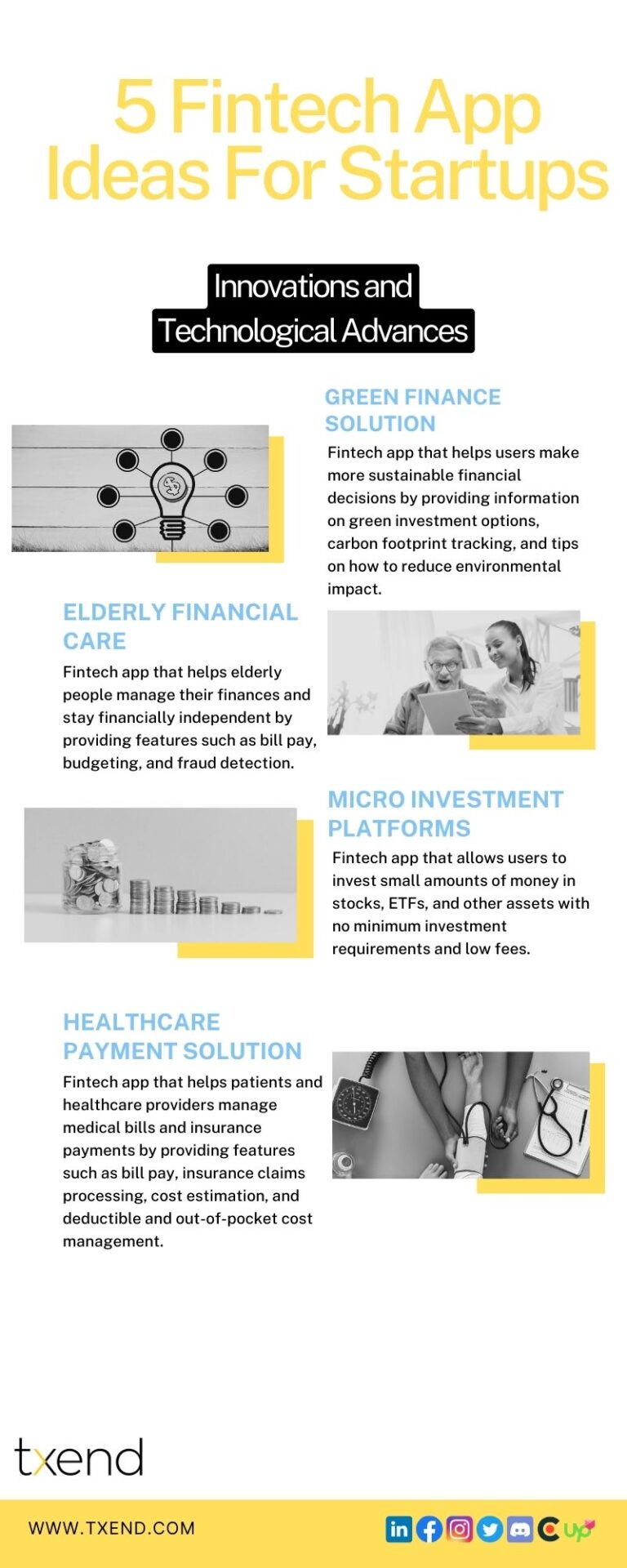 Fintech Start up Ideas