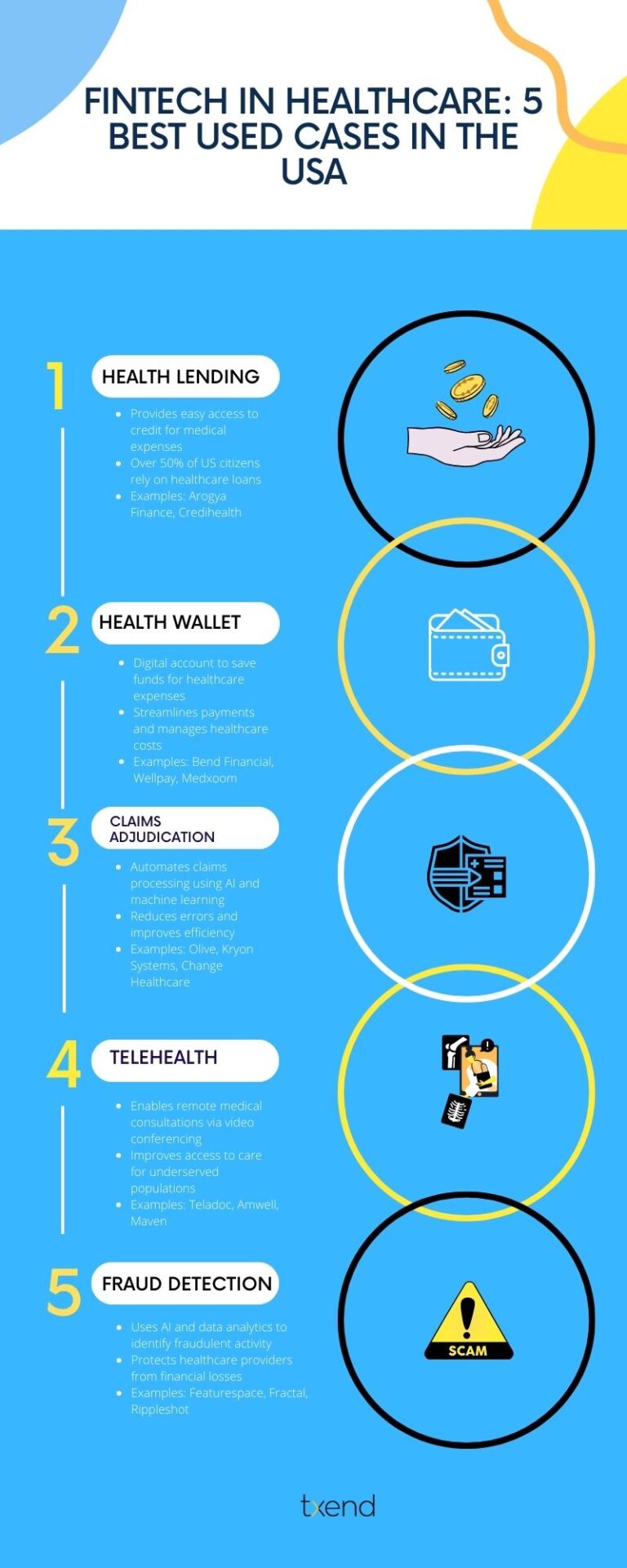 Fintech In Healthcare